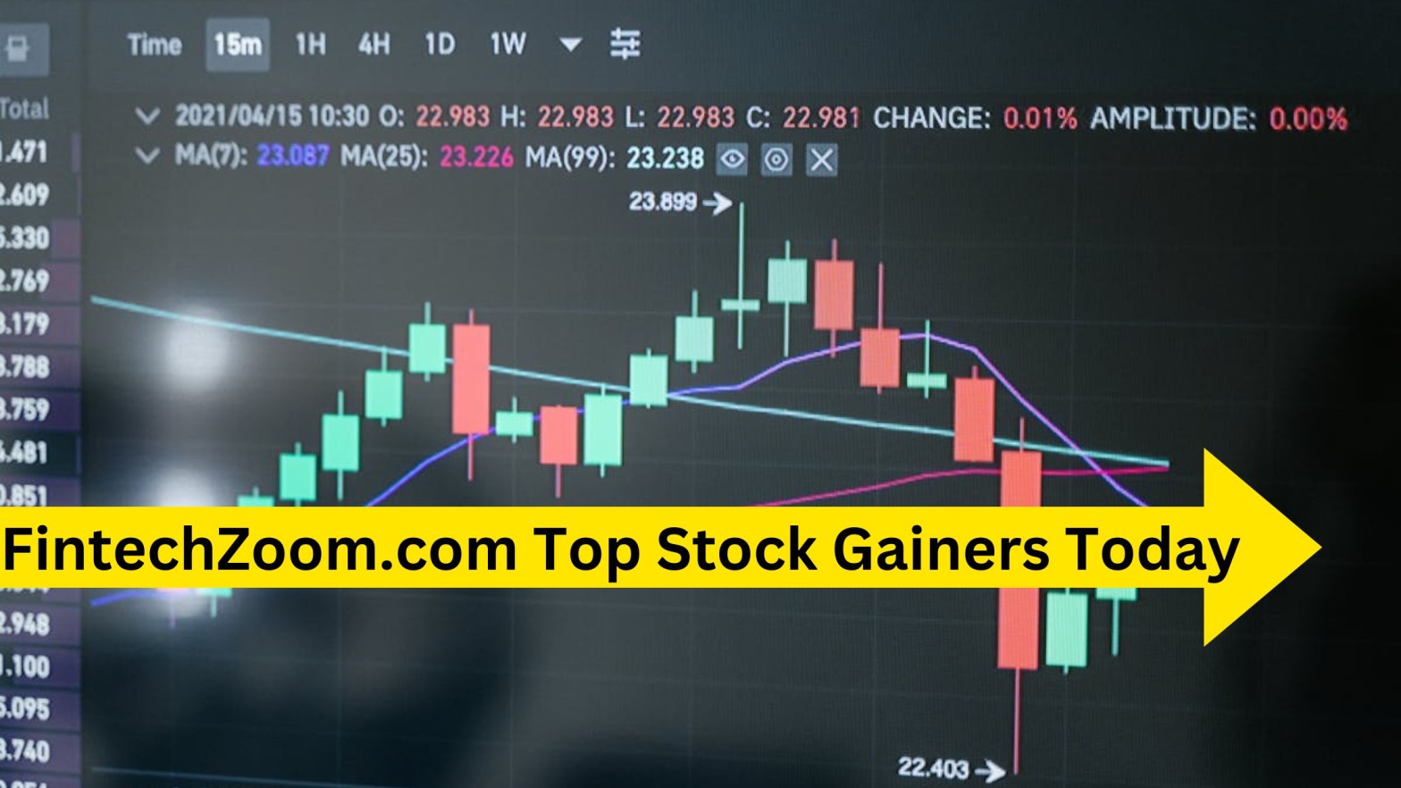 fintechzoom.com top stock gainers today